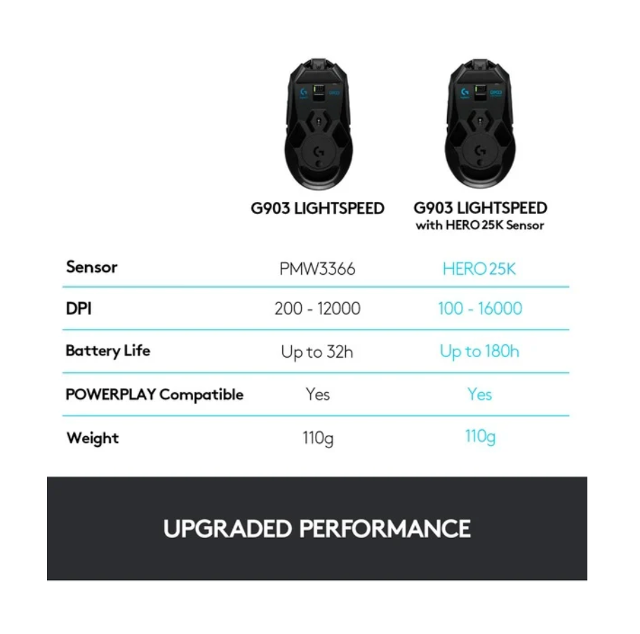 LOGITECH® | G903 HERO – Kabellose RGB-Gaming-Maus mit HERO 25K Sensor 11 Tasten