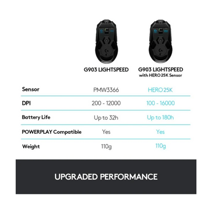 LOGITECH® | G903 HERO – Kabellose RGB-Gaming-Maus mit HERO 25K Sensor 11 Tasten